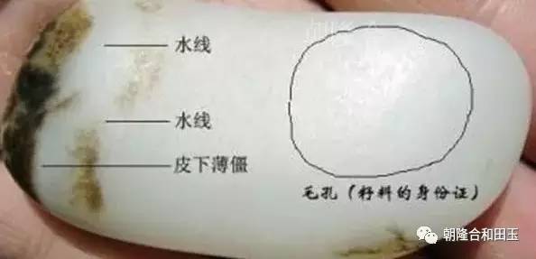 新 和田玉散发土腥味，原因何在？如何去辨别与保养？