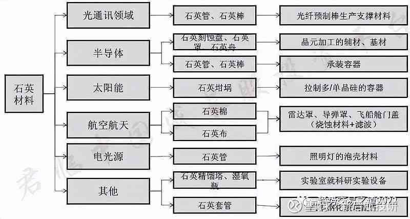 探索辽宁石英石产业：产地、用途、加工工艺等全方位解析