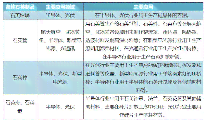 探索辽宁石英石产业：产地、用途、加工工艺等全方位解析