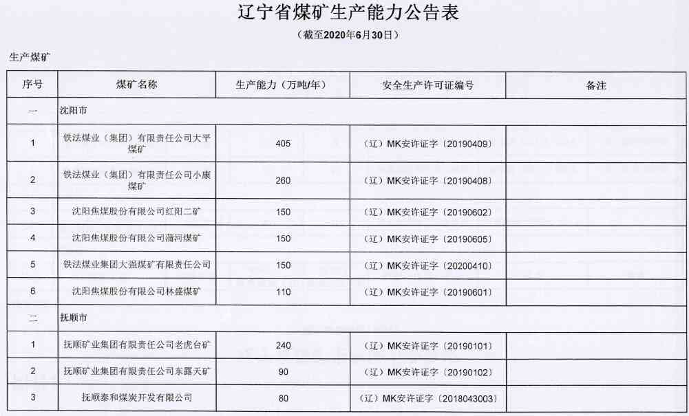 辽宁石英矿分布：位置与主要生产企业