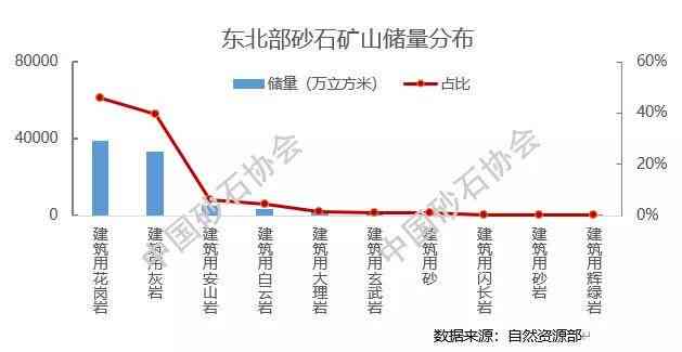 辽宁省石英砂产地大全：了解各地区石英砂资源分布、品质及价格