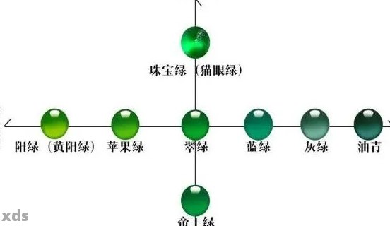 翡翠蛋面等级价格与颜色分级：全面解析翡翠蛋面价位区间