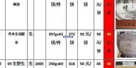 下关普洱茶市场行情：价格分析与购买指南