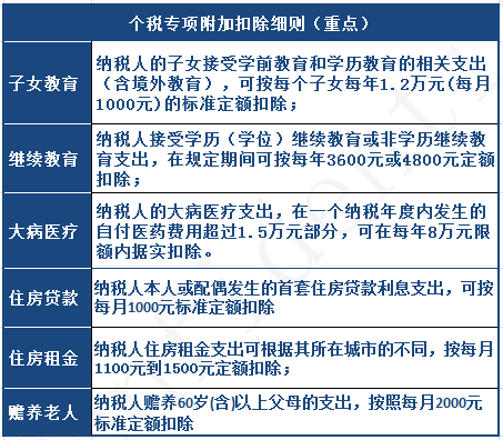 个人所得税与网贷逾期：理解、影响及解决方案