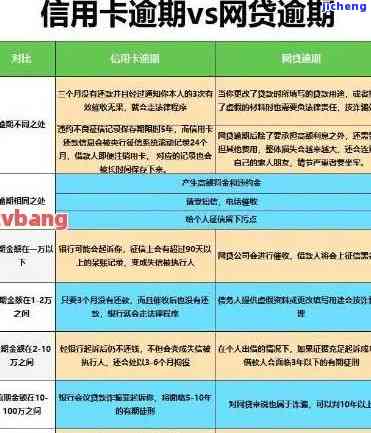 '信用卡2000逾期两年了怎么办理分期还款'