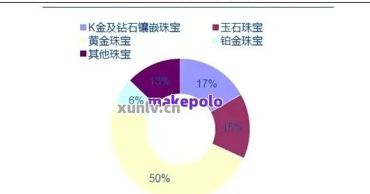 紫晶玉石升值潜力分析：投资前景如何？