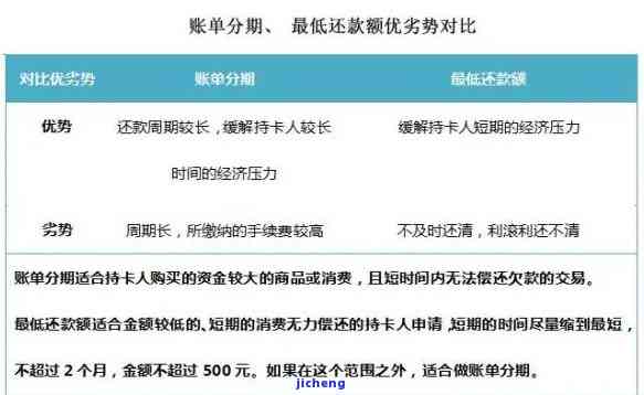 逾期后为什么要尽快协商分期还款：探讨逾期后的还款策略和影响