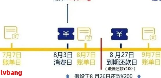 逾期还款处理策略：你必须知道的关键步骤！