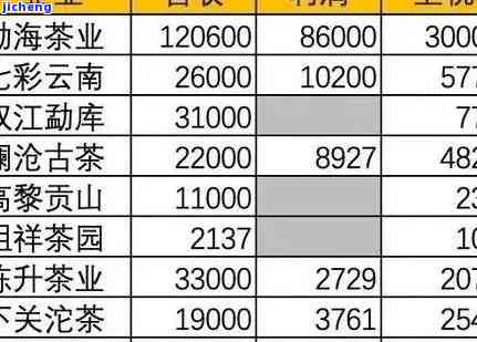 2004年普洱茶的市场价格、品质、收藏价值及未来走势分析