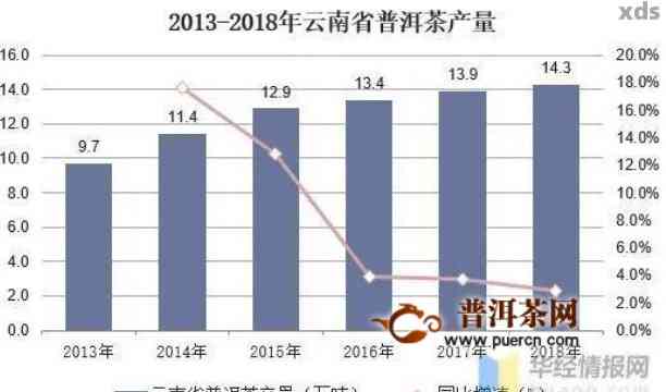 2020年下关普洱茶市场价格走势分析：产地、品质、收藏投资全方位解读