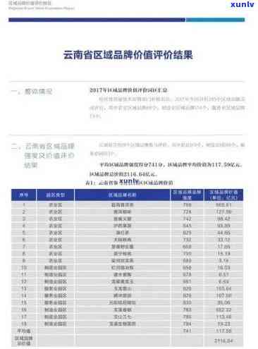 2020年下关普洱茶市场价格走势分析：产地、品质、收藏投资全方位解读