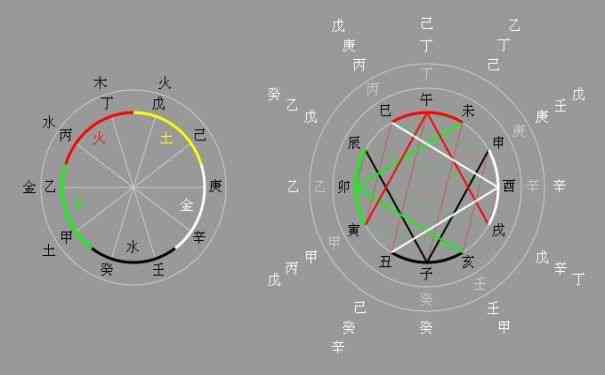 探讨玉水与癸水的关系：一种神秘元素的解析