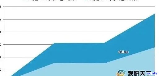 2021年普洱茶市场价格分析：品种、产地、年份对比一览