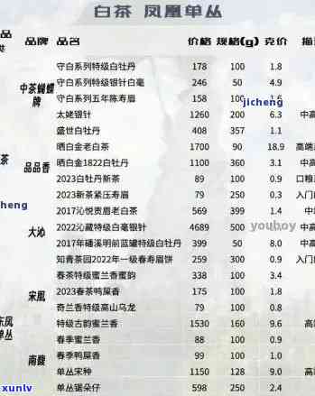 布朗山普洱生茶价格2019年：357克马年念饼和2006年价格表