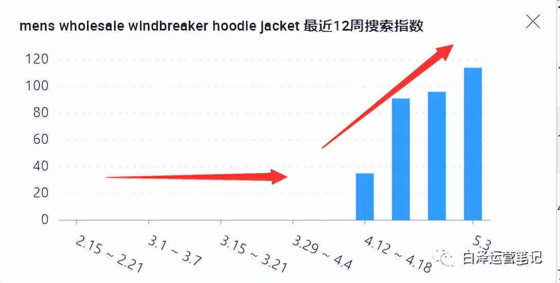 好的，我可以帮您写一个新标题。请问您的关键词是什么？??-好的标题和关键词能对产品带来更多的点击率