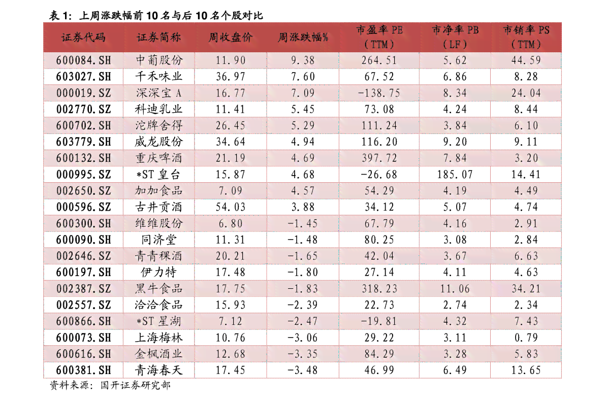 一九九七普洱茶砖念版与价格表：500克销量1万件，99年与997581年款式对比