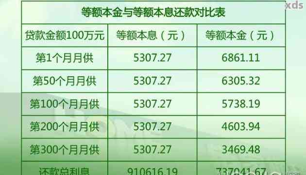 新每月15000元等额本息还款，共12个月的偿债计划分析与比较