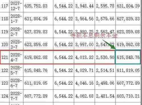 新每月15000元等额本息还款，共12个月的偿债计划分析与比较