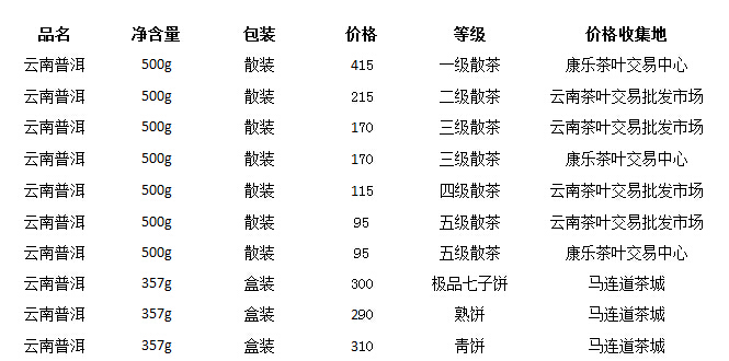 云南无量山普洱茶市场价格分析与行情走势