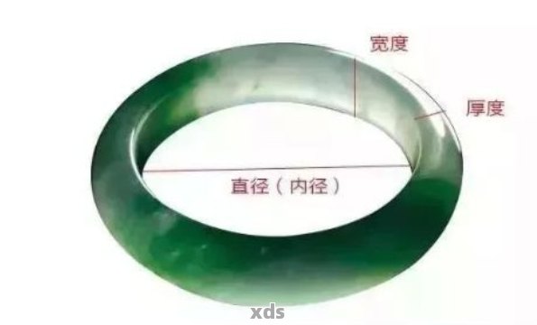 翡翠4mm厚度，是否合适？如何挑选合适的翡翠饰品？