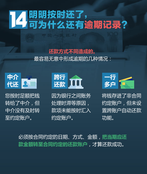 信用卡消费当天还款是否算逾期？逾期计算规则及避免逾期的策略