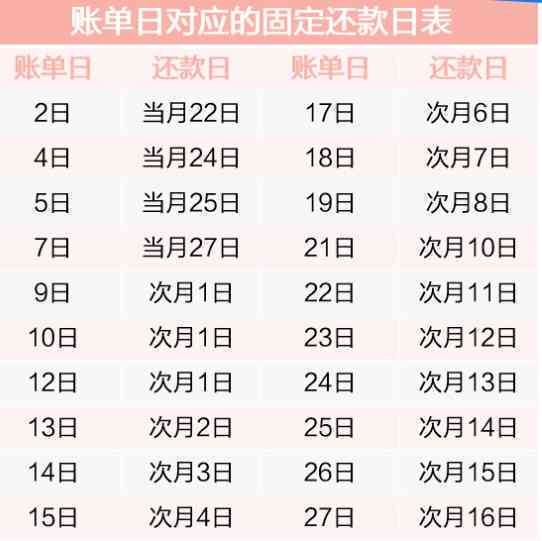 建行如何设置信用卡自动还款和还款日期？