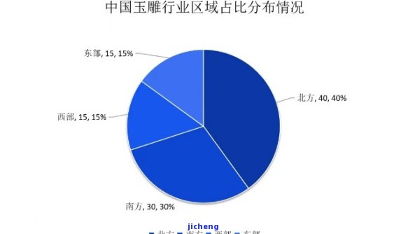 西安玉石产业现状及资源分布：是否盛产玉石？