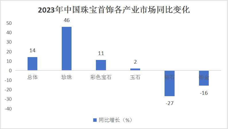 西安玉石产业现状及资源分布：是否盛产玉石？