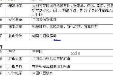 2015年临沧普洱茶品质：从产地、制作工艺到品鉴方法的全面解析与比较