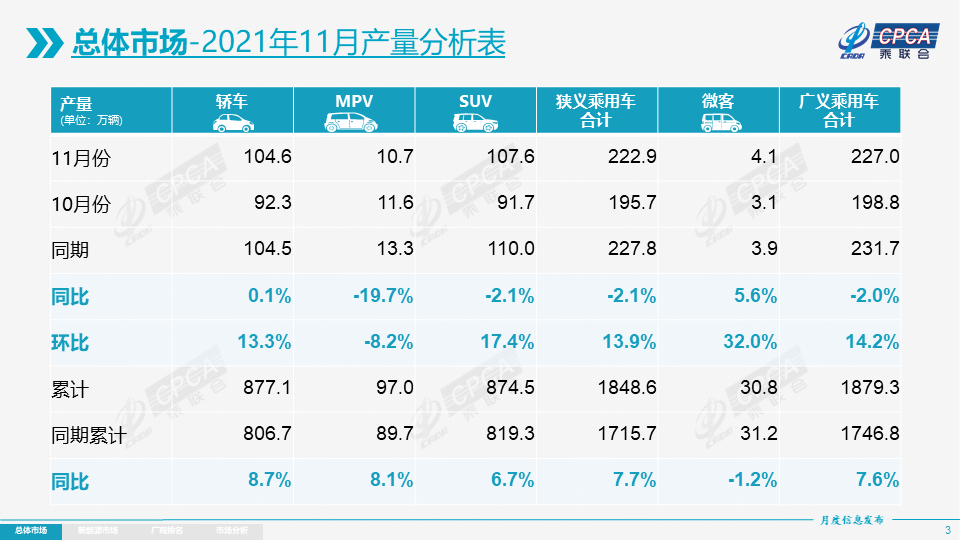 2021年全国信用卡逾期总金额：统计与分析