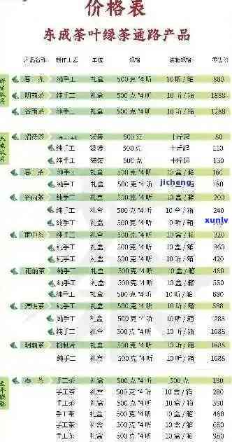 全面了解紫茶普洱茶价格：、种类、年份及市场趋势分析