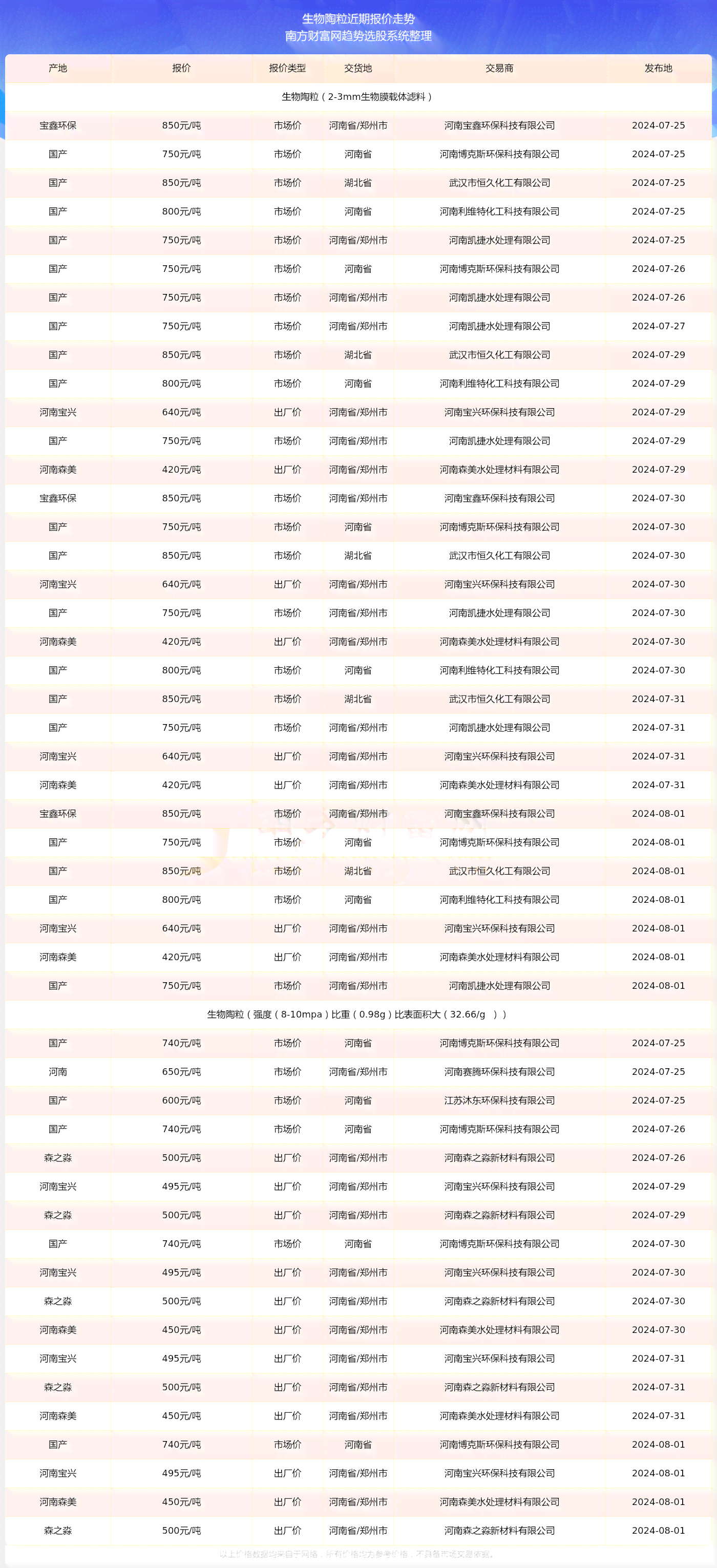 犀牛塘普洱茶价格：2023,2015,2019年表与最新价