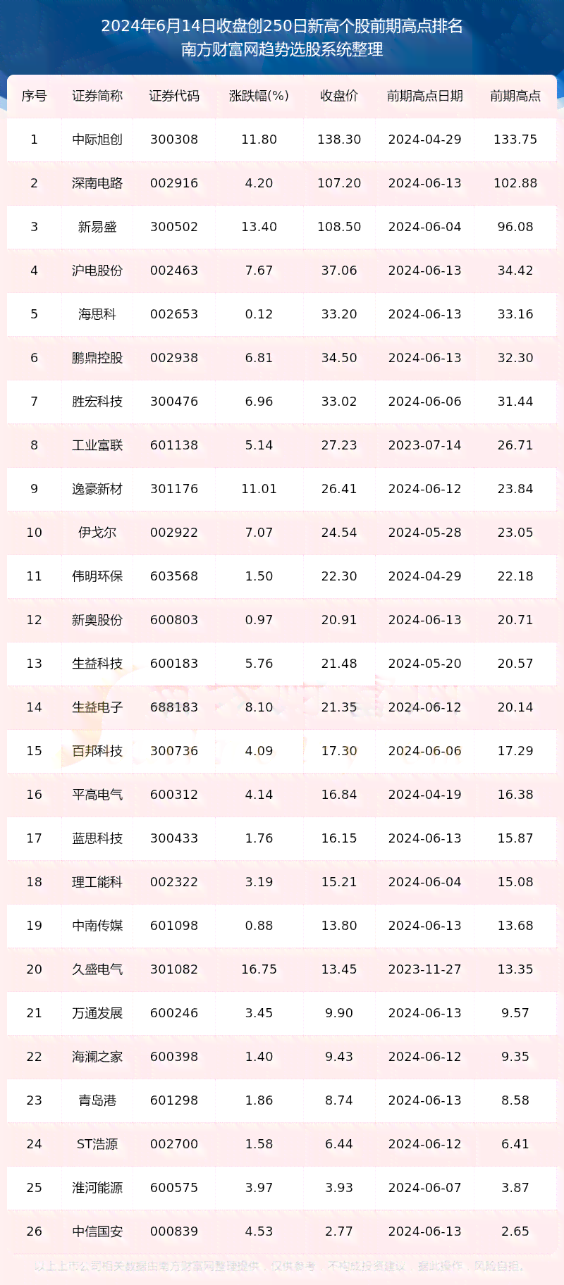 犀牛塘普洱茶价格：2023,2015,2019年表与最新价