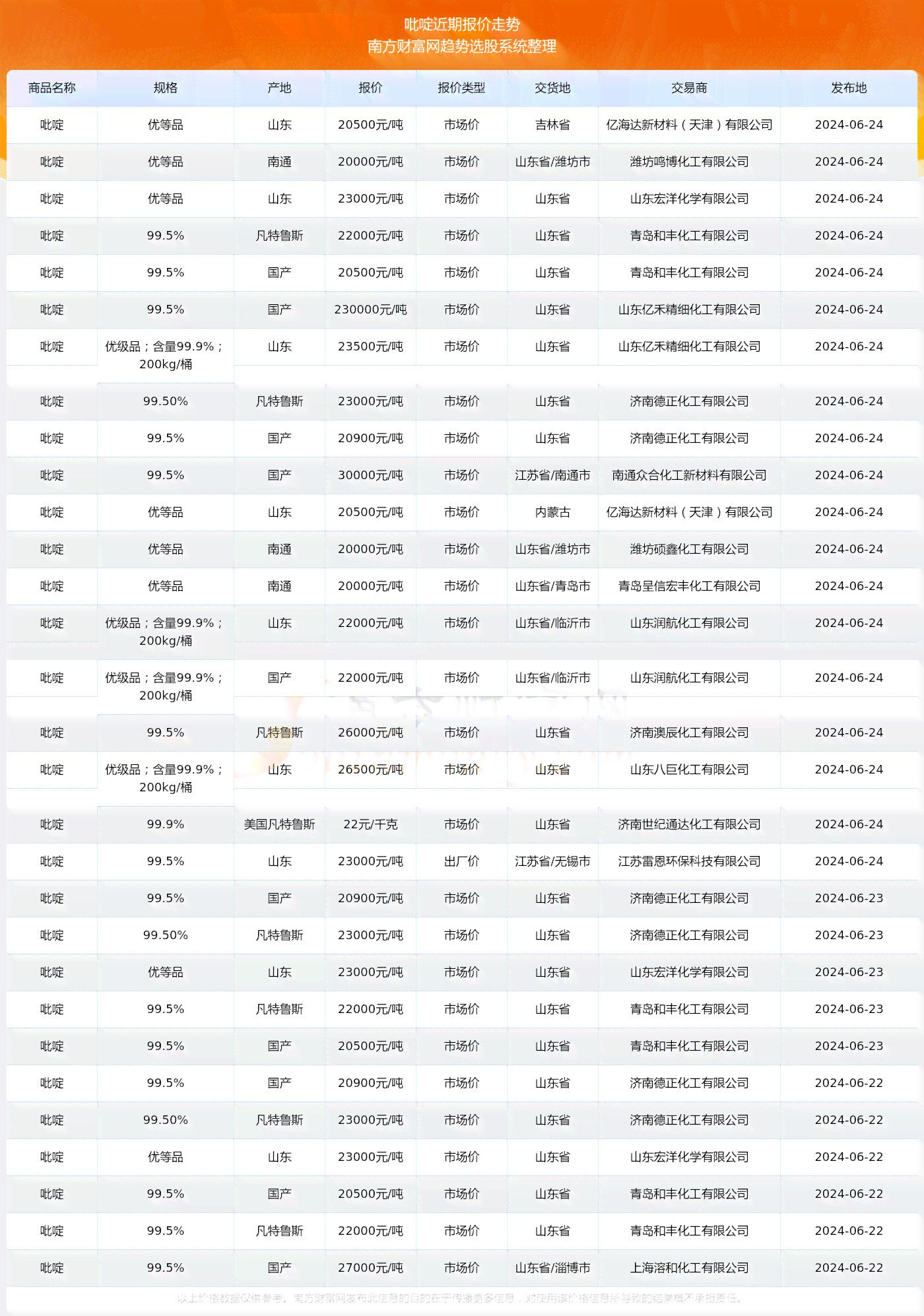 犀牛塘普洱茶价格：2023,2015,2019年表与最新价