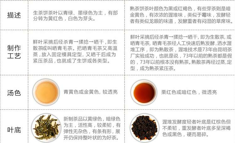 中茶皇家版普洱茶：生茶与熟茶的详细对比，让你轻松选择适合自己的茶叶