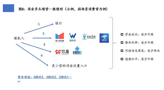 多头借贷风险还清了后的处理方式与影响