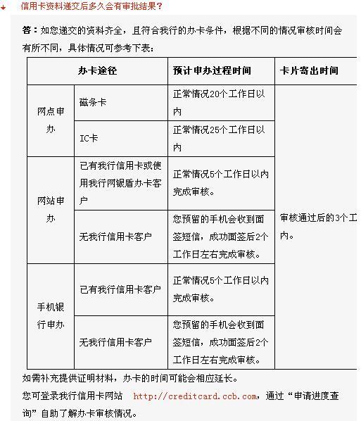 建行信用卡还款期限长：从20天调整为50天，会对用户产生什么影响？