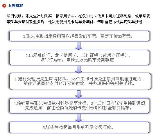 建行信用卡还款期限长：从20天调整为50天，会对用户产生什么影响？