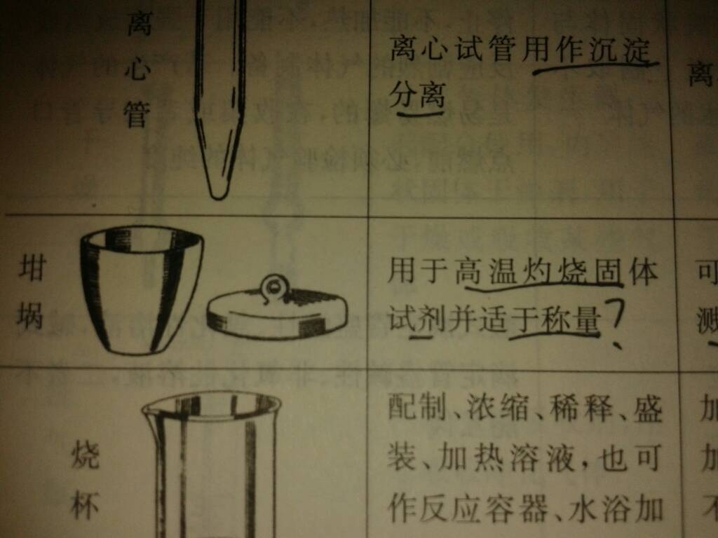 氢氧化钠与刚玉坩埚的反应：原理、应用及安全性分析