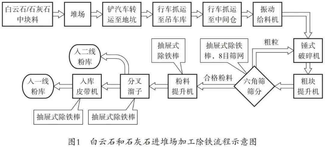 '刚玉坩埚使用禁忌与注意事项：用途、成分、制作工艺与流程'