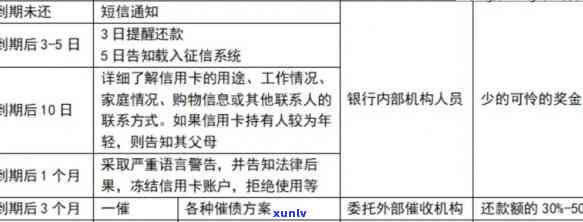 公务卡逾期还款：10天的后果、记录消除策略及信用修复指南