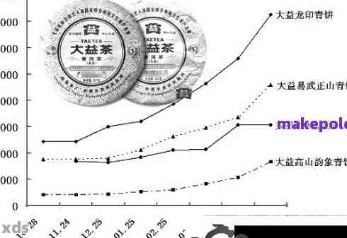 09年大益普洱茶熟茶价格：了解当年的大益茶叶市场行情