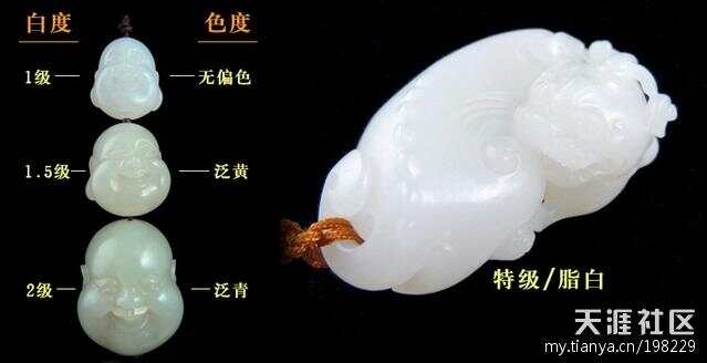 羊脂玉颜色、等级及价格一览表：权威指南解析各类珠宝和饰品的价格差异