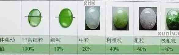 全面评估：翡翠有色线的美观程度、品质与价值