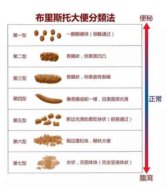 白玉中绿意：四类潜在疾病警示信号