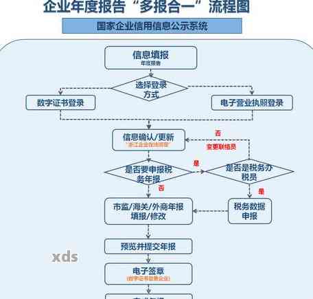 营业执照年报逾期后如何申请？需要多久才能通过？了解详细流程和时间表