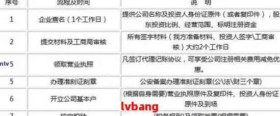 营业执照年报逾期后如何申请？需要多久才能通过？了解详细流程和时间表