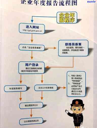 营业执照年报逾期后如何申请？需要多久才能通过？了解详细流程和时间表