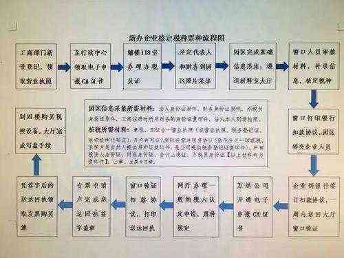 营业执照年报逾期后如何申请？需要多久才能通过？了解详细流程和时间表