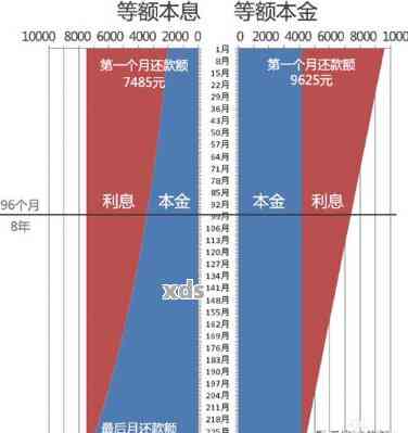 比较：借呗先息后本与等额本息贷款，哪种还款方式更省钱？